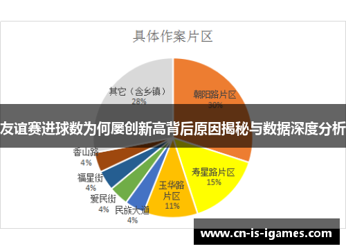 友谊赛进球数为何屡创新高背后原因揭秘与数据深度分析