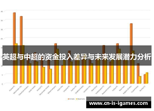 英超与中超的资金投入差异与未来发展潜力分析