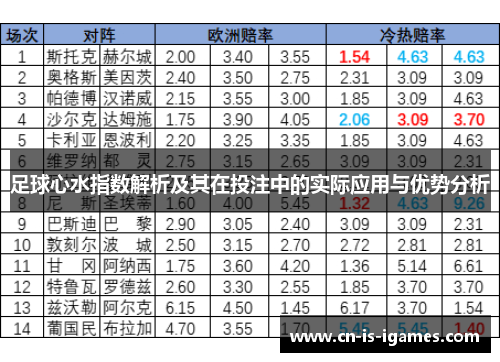 足球心水指数解析及其在投注中的实际应用与优势分析