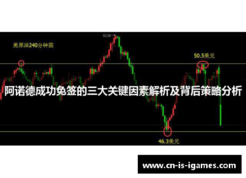 阿诺德成功免签的三大关键因素解析及背后策略分析