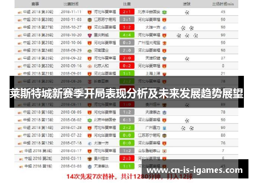 莱斯特城新赛季开局表现分析及未来发展趋势展望
